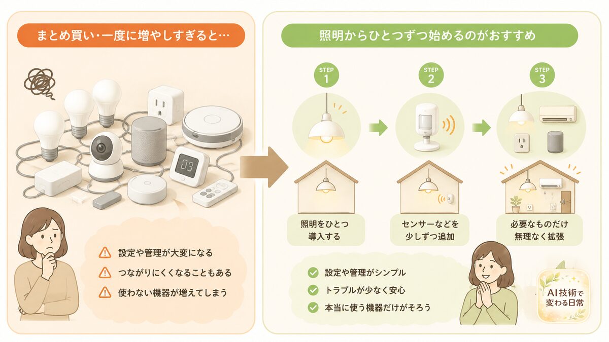 スマート家電を一度に増やす場合と、照明から少しずつ始める場合を比べた図解